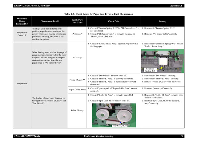 EPSON R200_R210 Service Manual